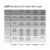 Anti-aging serum for the person Revox B77 Just Coenzyme Q10 Anti-Aging Serum with coenzyme Q10, 30 ml