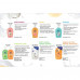 The Fa Hygiene & Fresh liquid soap with aroma of orange, with antibacterial effect, 250 ml
